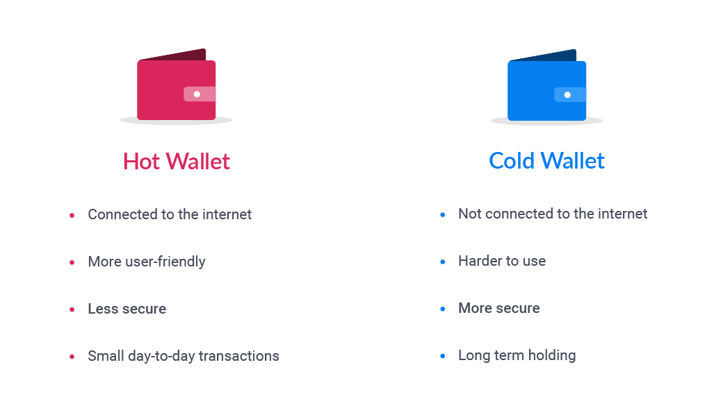 hot wallet vs cold wallet