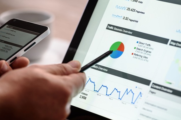 marketing budget